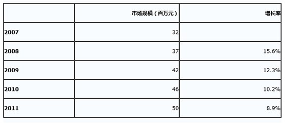 屏幕快照 2016-11-21 14.12.34