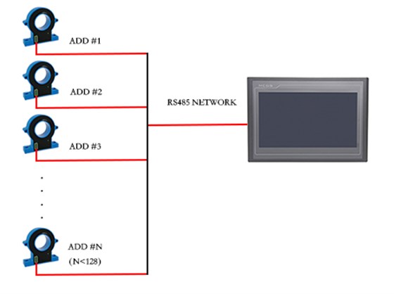 C30組網形成分布式電流測量系統