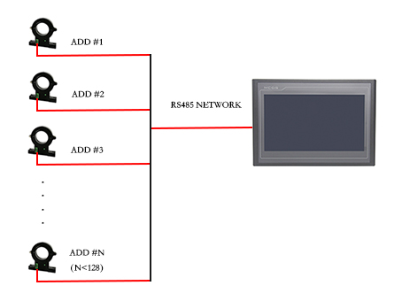 C31組網形成分布式電流測量系統